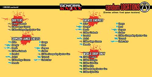BL1 DLC3 Random locations loot map