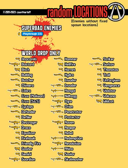 BL1 Random locations loot map