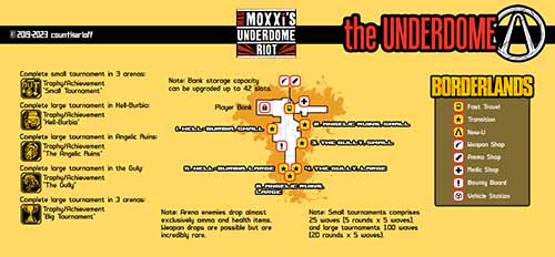 The Underdome loot map
