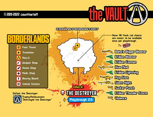 The Vault loot map