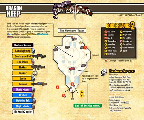 Dragon Keep loot map