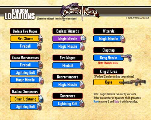 BL2 DLC4 Random locations loot map